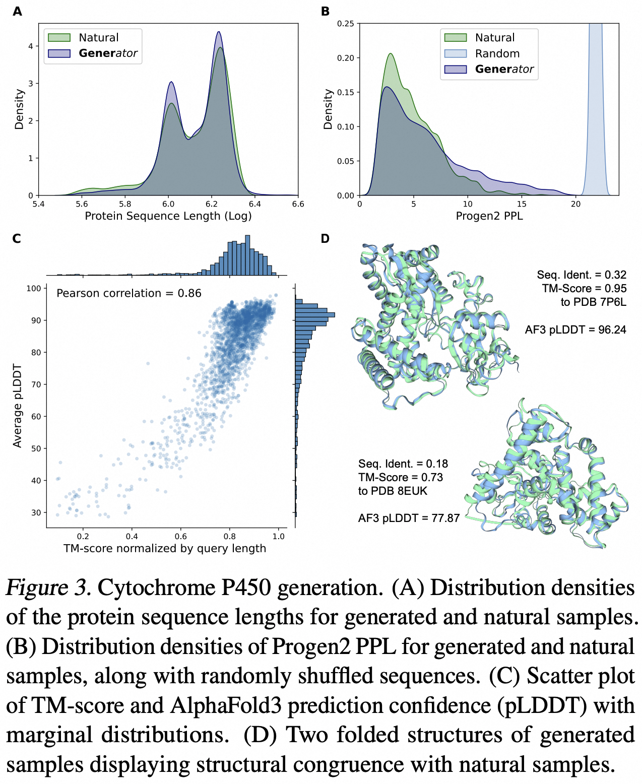 Cytochrome Generation